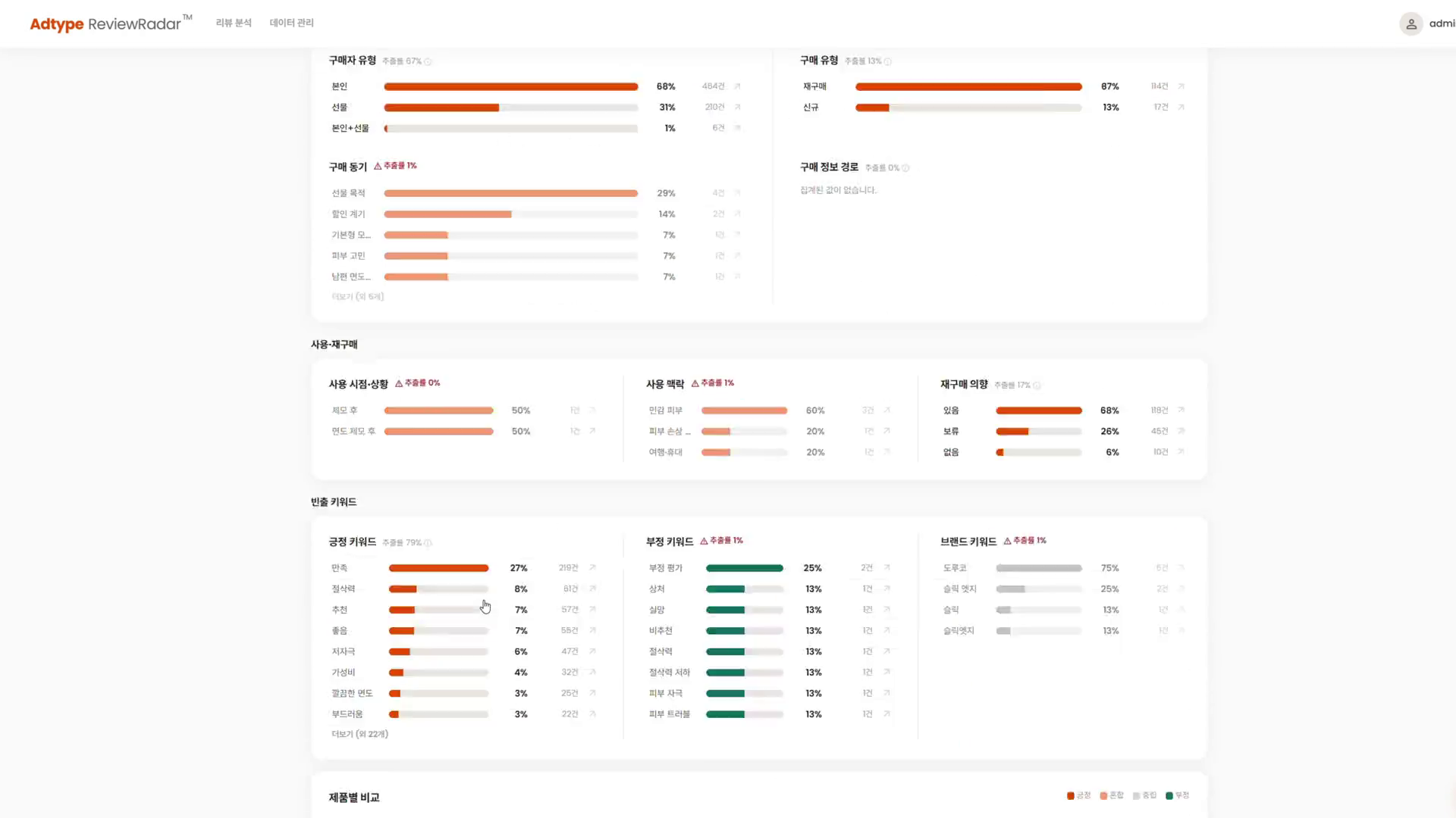ReviewRadar · 리뷰 분석